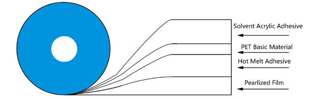 ਸਥਾਈ ਬੈਗ ਸੀਲਿੰਗ ਟੇਪ 1